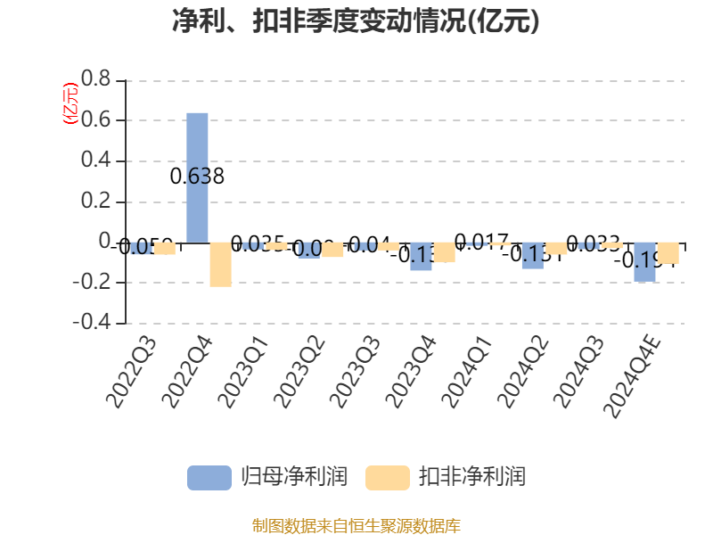 卓达集团2024年4月最新动态，转型与重生的关键步伐