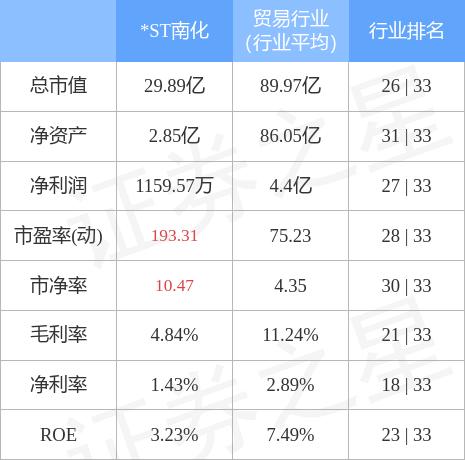 ST南化重组新篇章，2015年深度解析与未来展望