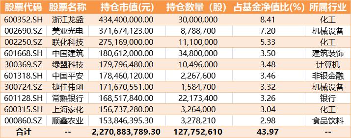 最新中金策略基金净值分析，市场动态与投资策略洞察