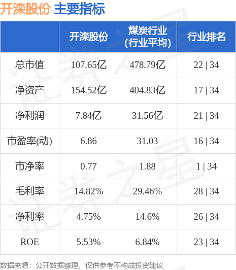 科技 第2页